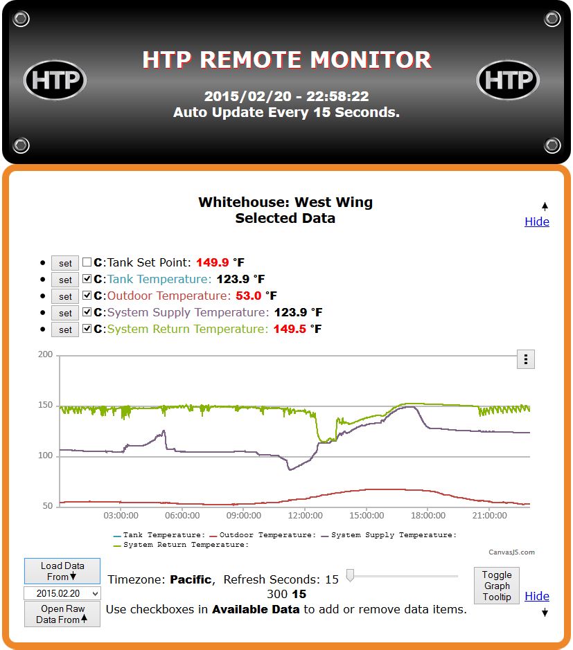 [HTP Remote web controller and monitor]